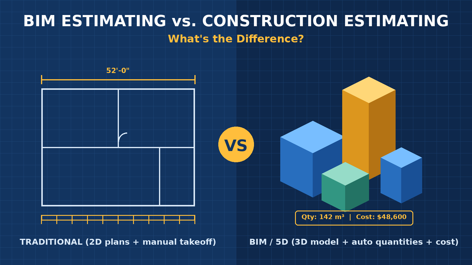 BIM Estimating vs. Construction Estimating: What's the Difference?